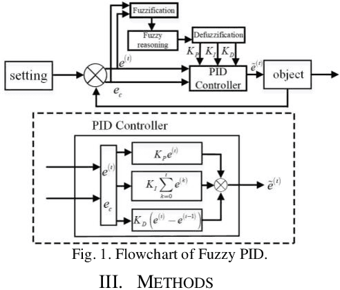 Figure 1 for Fast Latent Factor Analysis via a Fuzzy PID-Incorporated Stochastic Gradient Descent Algorithm