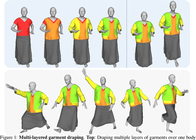 Figure 1 for ISP: Multi-Layered Garment Draping with Implicit Sewing Patterns