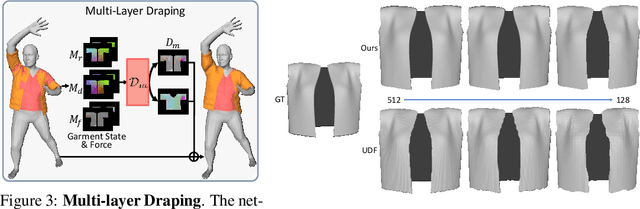 Figure 4 for ISP: Multi-Layered Garment Draping with Implicit Sewing Patterns