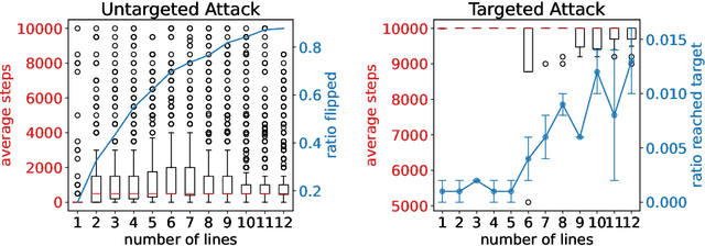 Figure 4 for Human-Producible Adversarial Examples