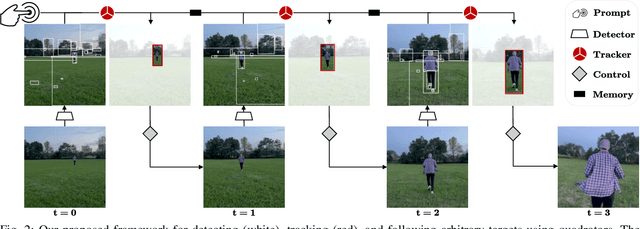 Figure 1 for Unifying Foundation Models with Quadrotor Control for Visual Tracking Beyond Object Categories