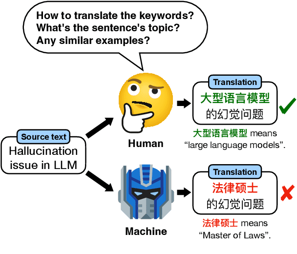Figure 1 for Exploring Human-Like Translation Strategy with Large Language Models
