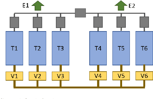 Figure 1 for Fault-Tolerant Control of Degrading Systems with On-Policy Reinforcement Learning