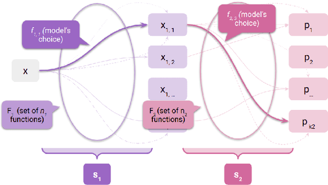 Figure 1 for A Theoretical Framework for AI Models Explainability