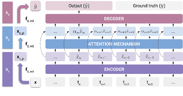 Figure 4 for A Theoretical Framework for AI Models Explainability