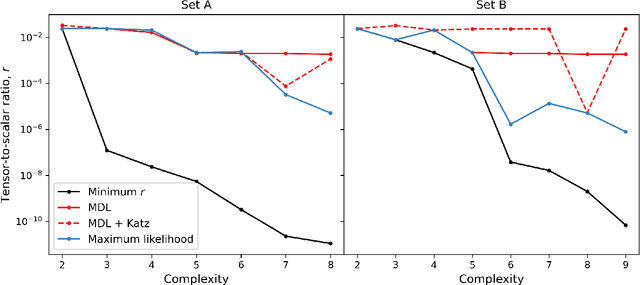 Figure 3 for The Simplest Inflationary Potentials