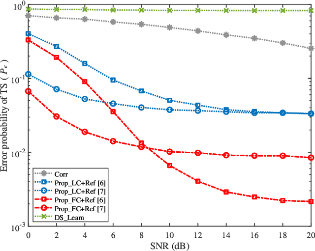 Figure 4 for ELM-based Timing Synchronization for OFDM Systems by Exploiting Computer-aided Training Strategy