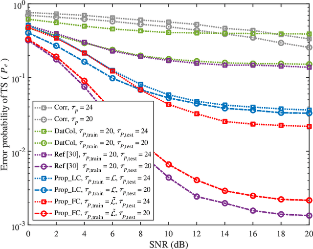 Figure 2 for ELM-based Timing Synchronization for OFDM Systems by Exploiting Computer-aided Training Strategy