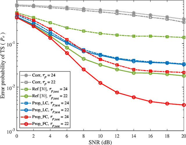 Figure 3 for ELM-based Timing Synchronization for OFDM Systems by Exploiting Computer-aided Training Strategy