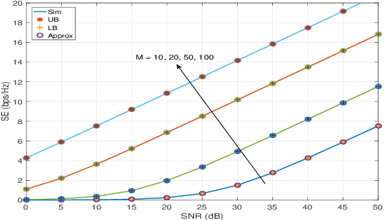 Figure 2 for On the Performance of Dual RIS-assisted V2I Communication under Nakagami-m Fading