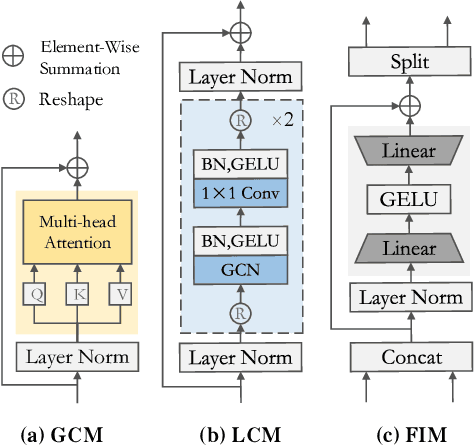 Figure 3 for Double-chain Constraints for 3D Human Pose Estimation in Images and Videos