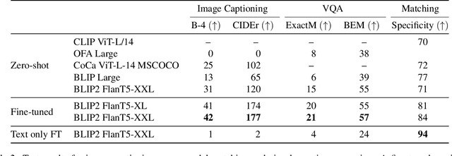 Figure 4 for Breaking Common Sense: WHOOPS! A Vision-and-Language Benchmark of Synthetic and Compositional Images