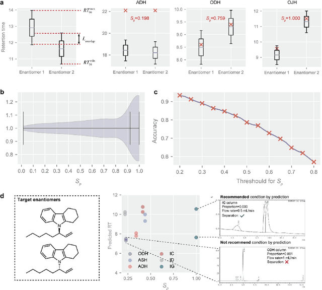 Figure 4 for Retention Time Prediction for Chromatographic Enantioseparation by Quantile Geometry-enhanced Graph Neural Network