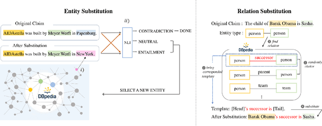 Figure 3 for FactKG: Fact Verification via Reasoning on Knowledge Graphs