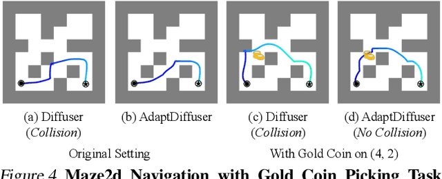 Figure 4 for AdaptDiffuser: Diffusion Models as Adaptive Self-evolving Planners