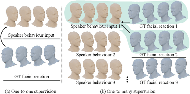 Figure 4 for ReactFace: Multiple Appropriate Facial Reaction Generation in Dyadic Interactions