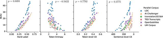 Figure 3 for Continually Learning from Existing Models: Knowledge Accumulation for Neural Machine Translation