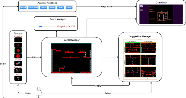 Figure 3 for Lode Encoder: AI-constrained co-creativity