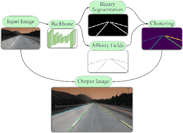 Figure 1 for ENet-21: An Optimized light CNN Structure for Lane Detection