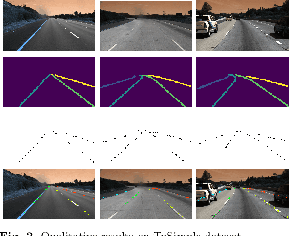 Figure 4 for ENet-21: An Optimized light CNN Structure for Lane Detection