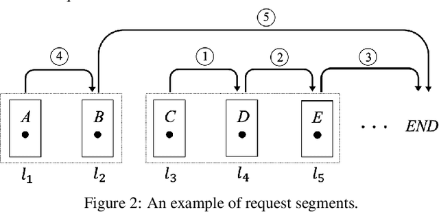 Figure 2 for Adaptive Scheduling for Edge-Assisted DNN Serving