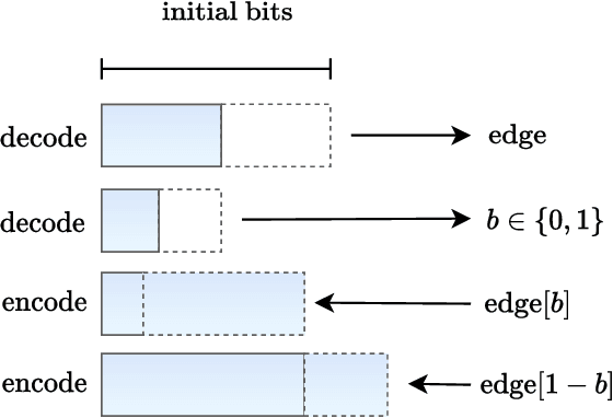 Figure 1 for Random Edge Coding: One-Shot Bits-Back Coding of Large Labeled Graphs