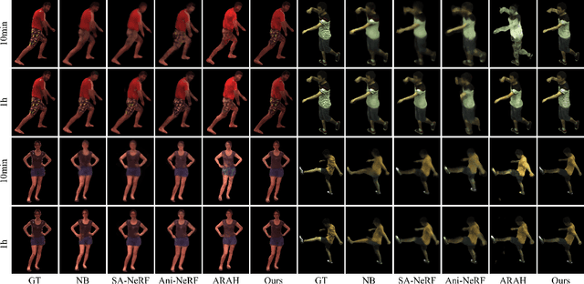 Figure 4 for Efficient Meshy Neural Fields for Animatable Human Avatars