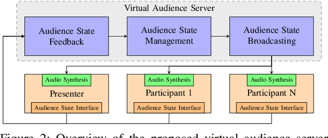 Figure 2 for Enabling Acoustic Audience Feedback in Large Virtual Events