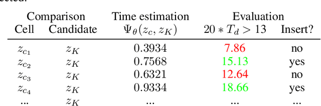 Figure 2 for Time-Myopic Go-Explore: Learning A State Representation for the Go-Explore Paradigm