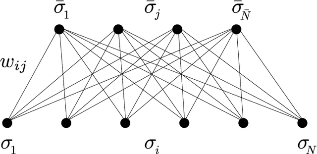 Figure 1 for Thermodynamics of bidirectional associative memories