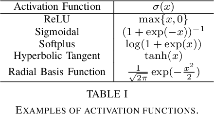 Figure 2 for Universal Approximation Property of Hamiltonian Deep Neural Networks
