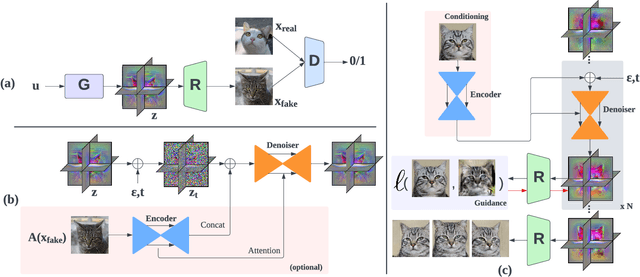 Figure 4 for Learning Controllable 3D Diffusion Models from Single-view Images