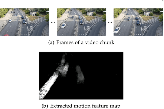 Figure 1 for ILCAS: Imitation Learning-Based Configuration-Adaptive Streaming for Live Video Analytics with Cross-Camera Collaboration