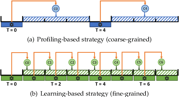 Figure 3 for ILCAS: Imitation Learning-Based Configuration-Adaptive Streaming for Live Video Analytics with Cross-Camera Collaboration