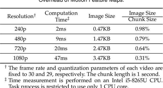 Figure 2 for ILCAS: Imitation Learning-Based Configuration-Adaptive Streaming for Live Video Analytics with Cross-Camera Collaboration