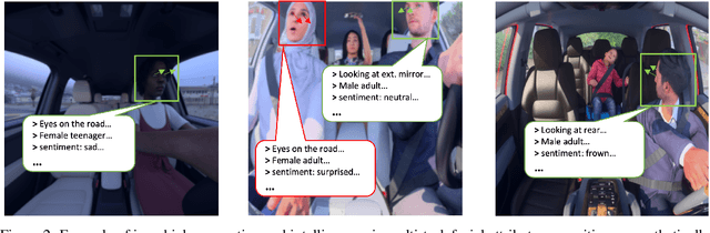 Figure 3 for Towards In-Vehicle Multi-Task Facial Attribute Recognition: Investigating Synthetic Data and Vision Foundation Models