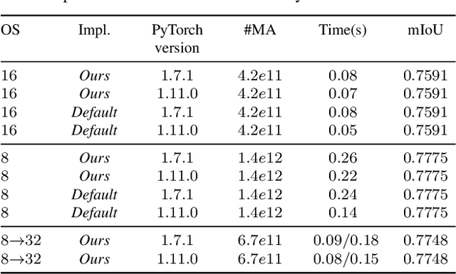 Figure 4 for Content-Adaptive Downsampling in Convolutional Neural Networks