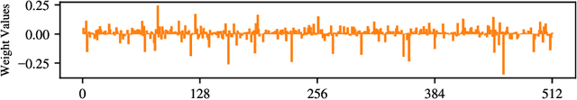 Figure 1 for T2FNorm: Extremely Simple Scaled Train-time Feature Normalization for OOD Detection