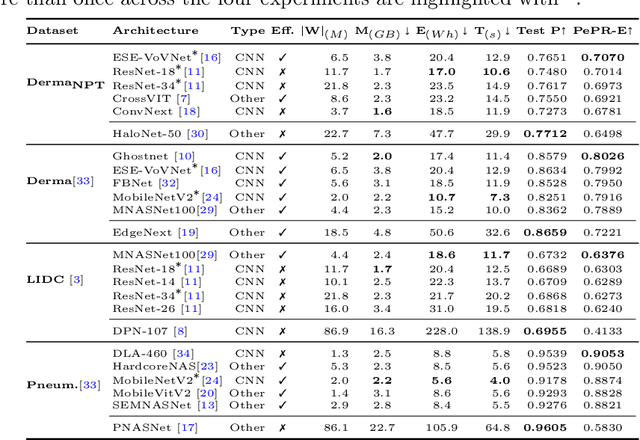 Figure 2 for Equity through Access: A Case for Small-scale Deep Learning