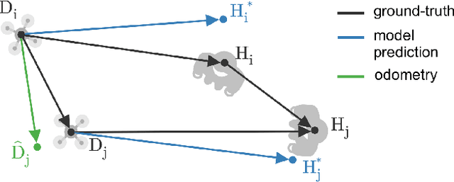 Figure 2 for On-device Self-supervised Learning of Visual Perception Tasks aboard Hardware-limited Nano-quadrotors