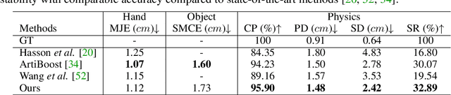 Figure 2 for DeepSimHO: Stable Pose Estimation for Hand-Object Interaction via Physics Simulation