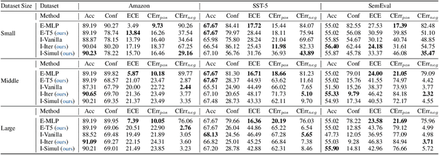 Figure 4 for A Close Look into the Calibration of Pre-trained Language Models