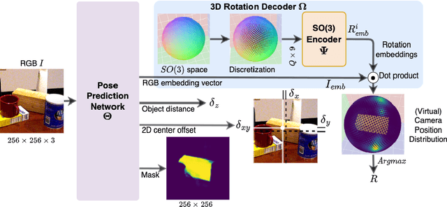 Figure 3 for MSDA: Monocular Self-supervised Domain Adaptation for 6D Object Pose Estimation