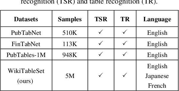 Figure 2 for Rethinking Image-based Table Recognition Using Weakly Supervised Methods