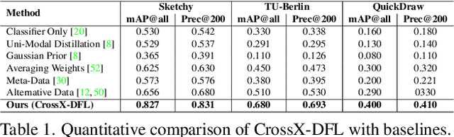 Figure 1 for Data-Free Sketch-Based Image Retrieval