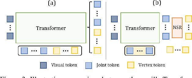 Figure 4 for TORE: Token Reduction for Efficient Human Mesh Recovery with Transformer