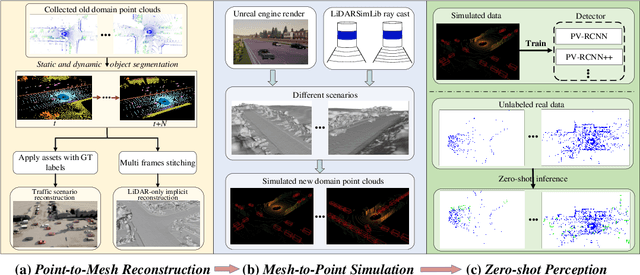 Figure 4 for ReSimAD: Zero-Shot 3D Domain Transfer for Autonomous Driving with Source Reconstruction and Target Simulation
