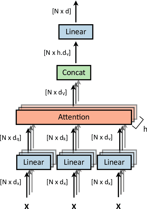 Figure 2 for Machine Learning for Brain Disorders: Transformers and Visual Transformers