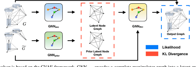Figure 2 for Euclidean Equivariant Models for Generative Graphical Inverse Kinematics
