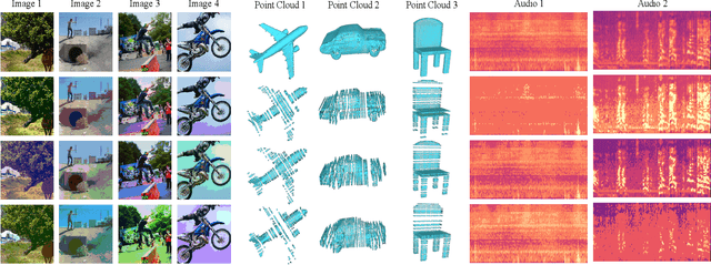 Figure 3 for Randomized Quantization for Data Agnostic Representation Learning